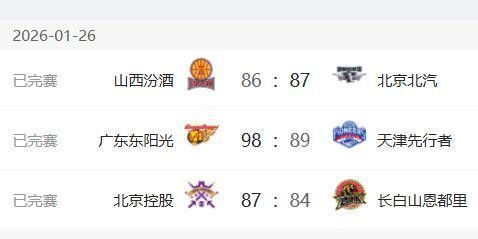 bob半岛体育登录入口-CBA最新排名：广东队登顶第1，首钢队重回前4，辽宁跌至第15